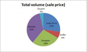 group purchase web sites Australia total volume
